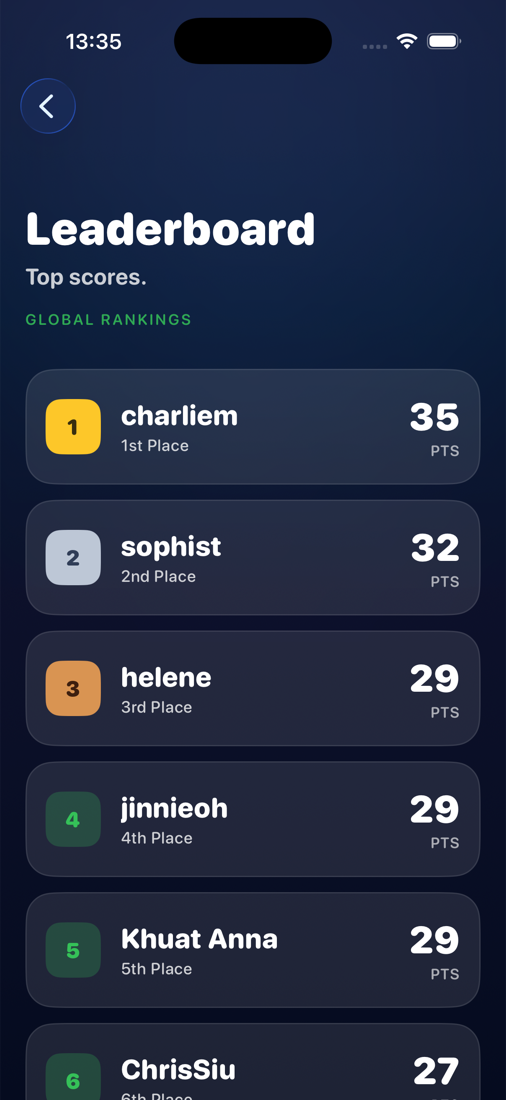 NoteRacer global leaderboard of top scores