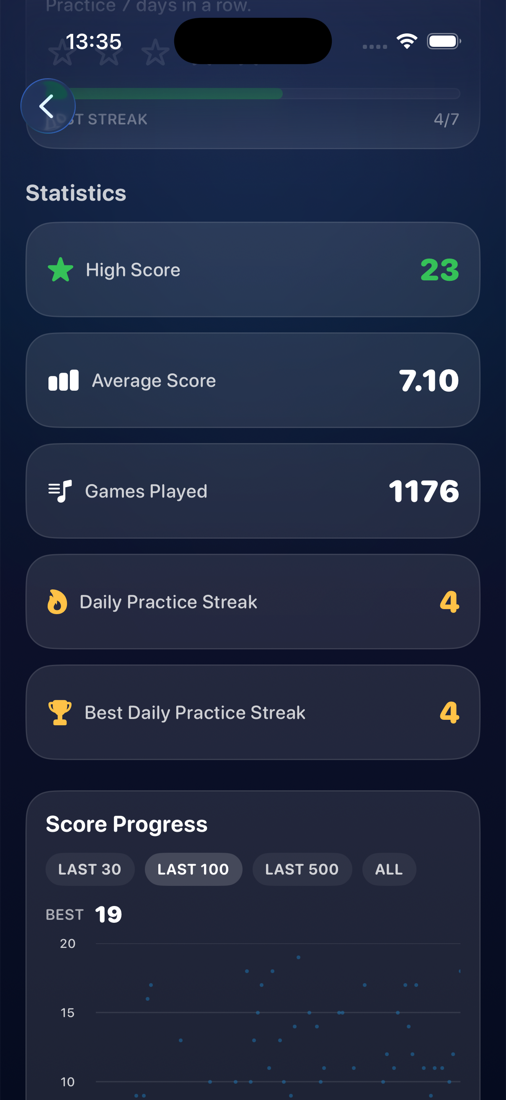 NoteRacer statistics screen showing high score, average score and games played